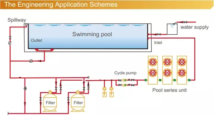 Swimming Pool Heat Pump Working principle