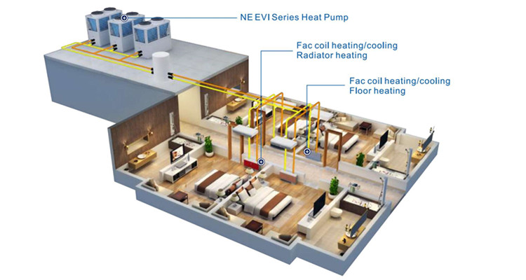 Domestic Ultra Low Temperature EVI Heat Pump Application