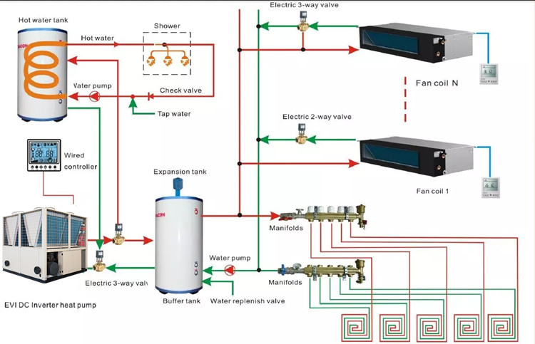 Commercial Hot Water Heat Pumps Installation