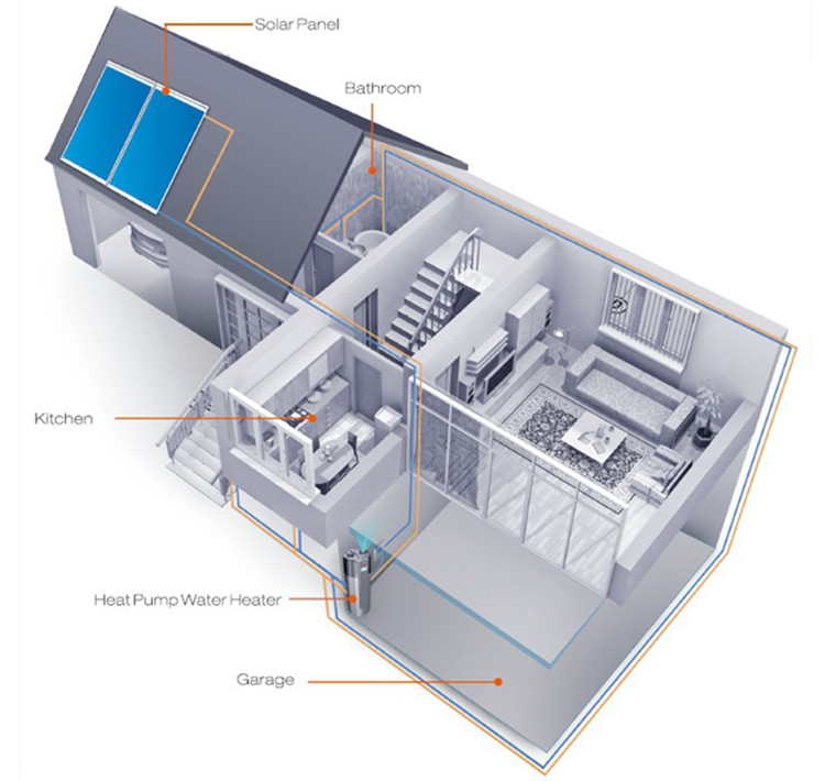 Heat Pump Water Heaters Applications