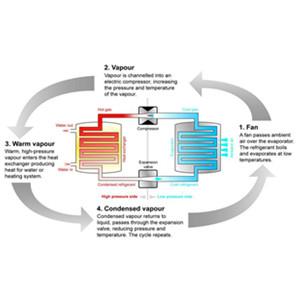 Air Source Heat Pump Basics Air Source Heat Pump Basics