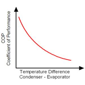 Air Source Heat Pump Performance Curves Air Source Heat Pump Performance Curves