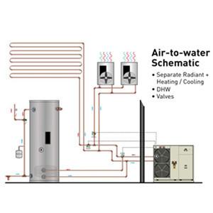 Can Air Source Heat Pumps be used with Floor Heating? Can Air Source Heat Pumps be used with Floor Heating?